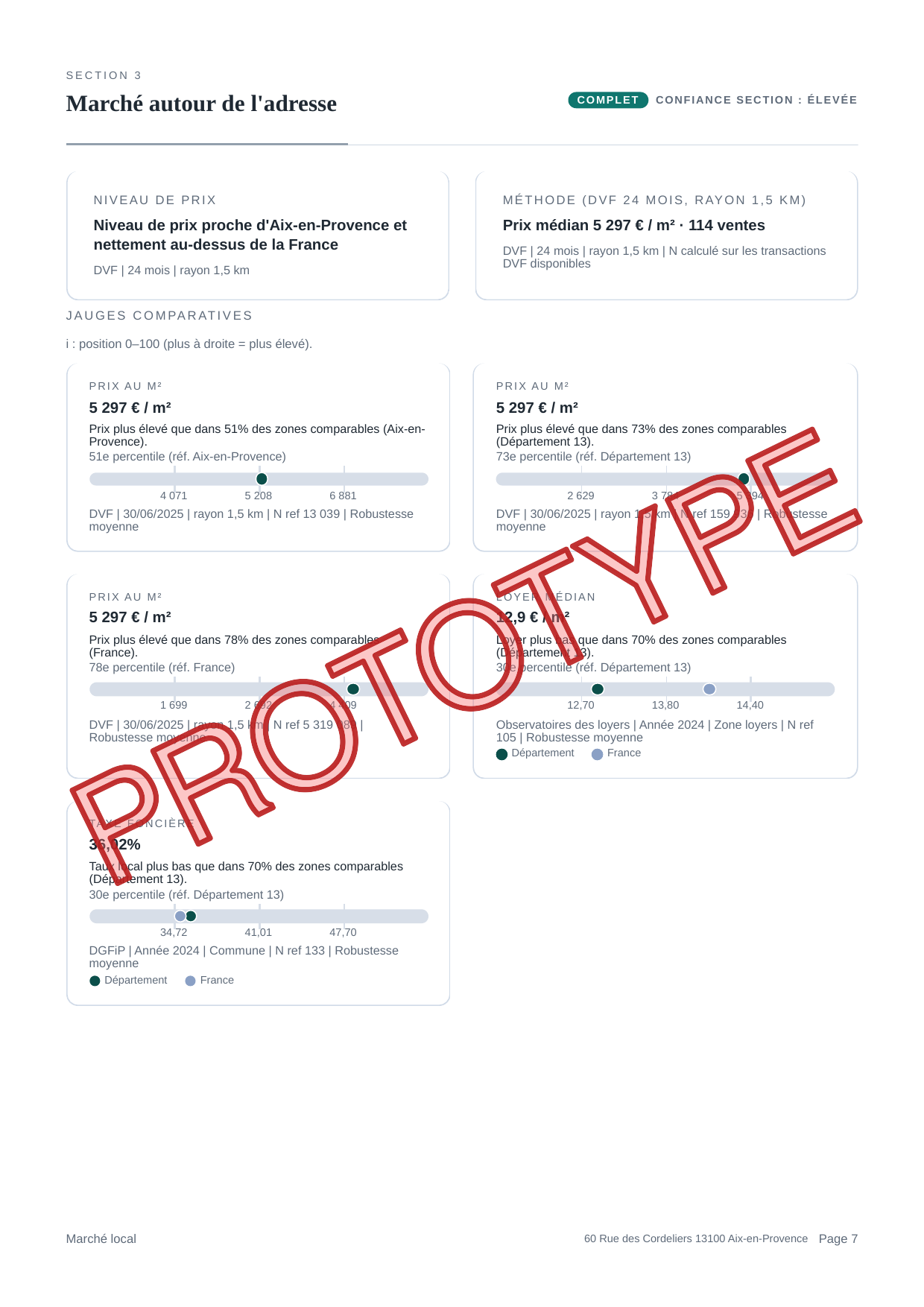 Capture du rapport PDF montrant la section prix et loyers